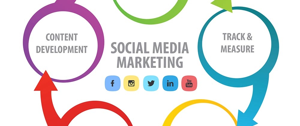 Social Media Marketing Strategies